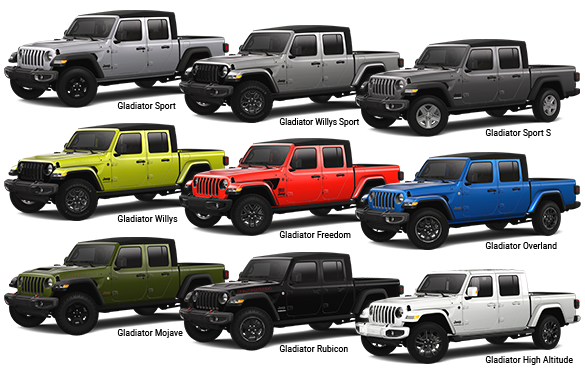 Jeep Gladiator Trim Comparison