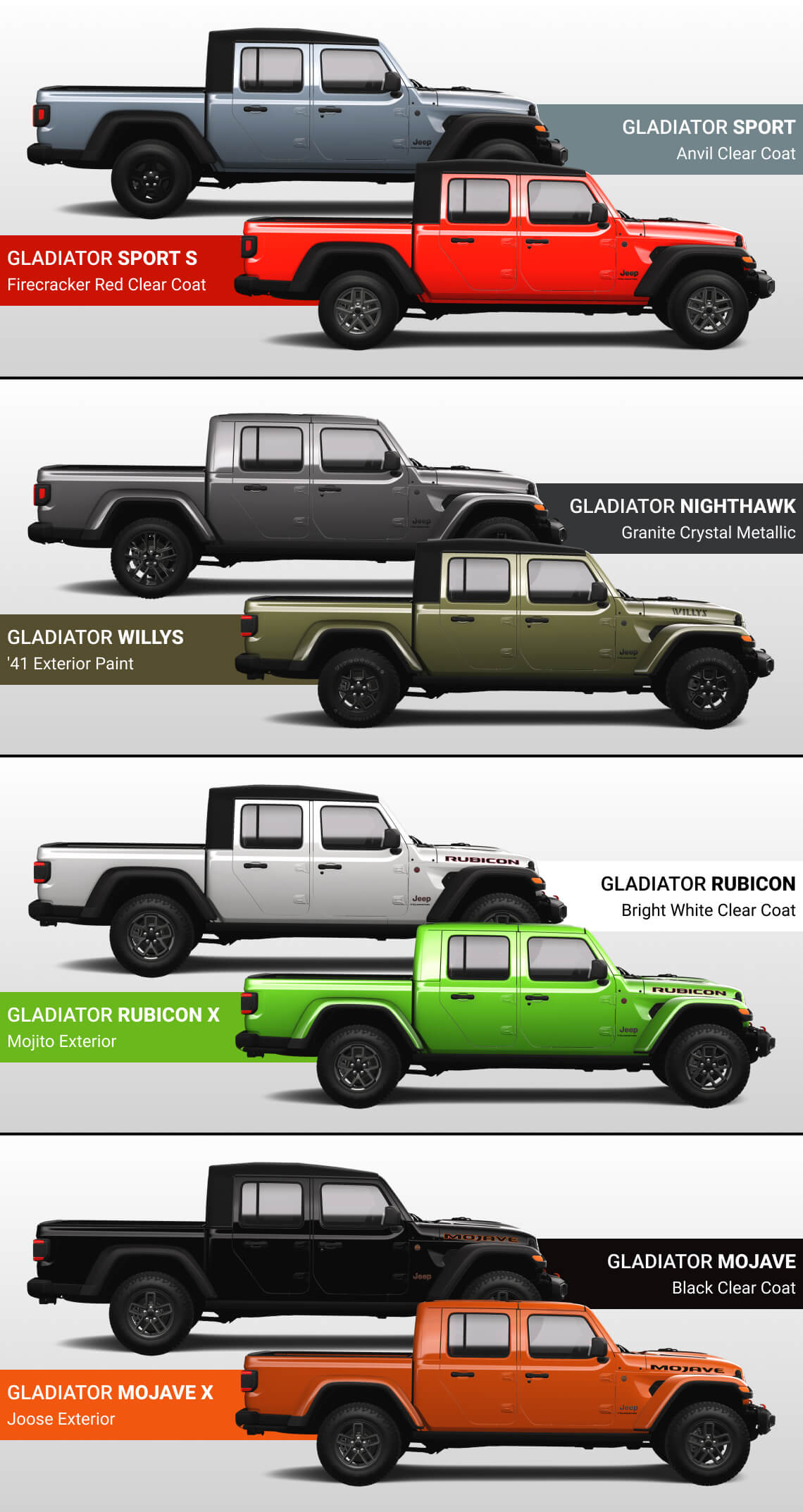 2025 Jeep Gladiator Trim Lineup